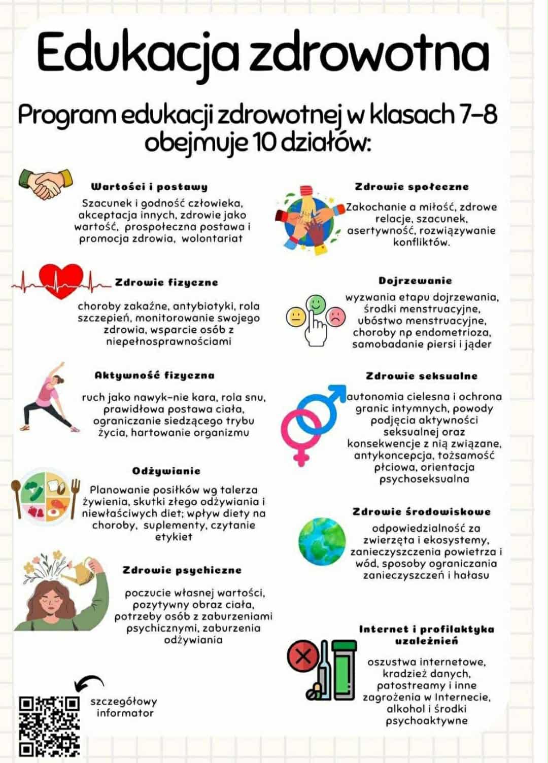 Edukacja Zdrowotna w naszej szkole